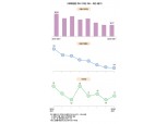 캐피탈업계 M&A 큰 장 섰지만…,