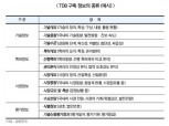 당국, 7월 TCB 출범 예고 “가능할까?”