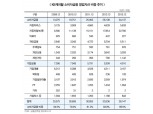 KB캐피탈 소매금융 확대 어디까지…
