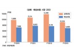 상법개정…올해는 ‘해상보험’ 손질