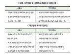 손보협회, 서울시와 풍수해 안전도시 만든다
