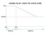 사망보험금을 생활자금으로…신한생명 ‘미래설계종신보험’