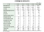 아주캐피탈 결국 외국계 자본에 팔리나