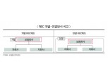 투자규제 풀고 RBC로 묶고 “어느 장단 맞춰야”