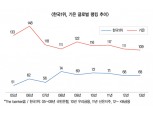 권선주 행장, 한국 대표은행 기틀잡기