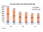 퇴직연금 세액공제 확대, 모집인제도 부활촉매 될까?
