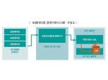 중소GA 전산시스템 마련…업무표준화 기대