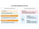 저소득층 노후보장 위한 ‘보완형 연금’ 필요