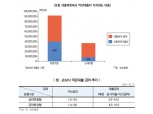 약관대출 가산금리 합리화 가능할까