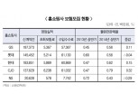 금감원, 홈쇼핑 보험판매, 일제 현장검사 실시
