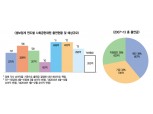 생보, 자살보험금 면피용 사회공헌 확대 ‘빈축’
