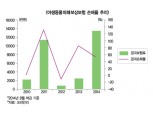 야생동물로 인한 농작물 피해, 보험으로 보상받자