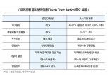 교보생명, ‘어슈어뱅크’ 추진 또 불발?
