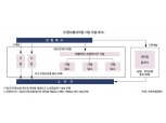단종보험대리점, 일반보험 활성화 해갈(解渴) 기대