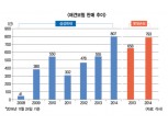 애견보험, 기대와 달리 ‘거북이 성장’