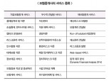 “보험중개사, 공공물건 입찰제한 개선돼야”