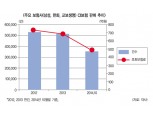 CI보험의 변화, 得일까 失일까?