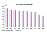 실손보험료 폭증 우려에 당국 ‘기선제압’