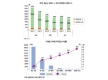 ‘퇴직연금 모집인’ 도입 2년, “표면적 효과 전무”