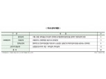 금융당국 ‘공제 공동검사 꿈’ 이번엔 이뤄질까