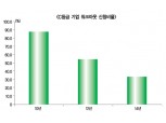 금융사-기업 워크아웃 따른 책임 높여야