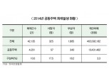 공동주택 화재 70% ‘부주의’로 발생