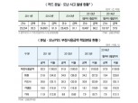 카드 뒷면 서명 안해도 50% 보상