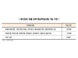 ‘정보유출 배상책임보험’ 시장확대 vs 구색 맞추기