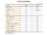 8% 고금리 안겨준 행운의 저축은행은?