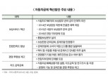 택시 등 공제, 보험사기 사각지대 여전