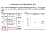 예시로 입법예고? 금융위 ‘소통부재’ 또 도마위