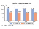 현대캐피탈 캡티브 물량 비중 커졌다