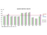 ‘독(毒) 든 성배’ 된 손보사 실손보험