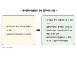 저축銀 대부업체 대출한도 15%로 확대