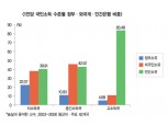 강국도약은 커녕 ‘금융정상화’ 목소리 봇물