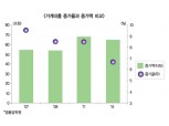 숫자로 보는 가계 빚 리스크