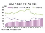 가계 금융자산 ‘보험’이 대세