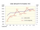 기업 잠재리스크 정말 괜찮은가