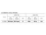 NICE, 두산캐피탈 ‘등급감시’대상 등재
