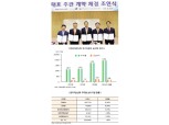 한국자산신탁, 순풍에 돛달고 IPO 추진