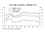 패닉 중국증시, 유동성 강화로 ‘맞불’