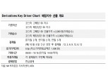 배당선물시대 개막 ‘초읽기’