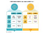 리서치 페어플레이, 첫술부터 ‘초긴장’
