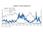 파생ETF, 외국인 매매 ‘촉각’