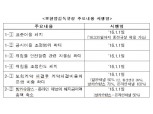 실손보험, 내년에 최대 30% 인상