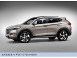 현대차 투싼·기아차 스포티지, 유럽서 ‘10만대 클럽’  임박