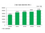 실시권 계약, 대체부품 활성 방안 부상