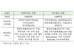 인터넷전문은행, 카카오은행·케이뱅크 선정