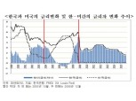 韓 경제상황, 닷컴버블·카드대란 경험한 2000년대 초반과 유사 