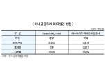 해 넘긴 하나금투 홍콩법인 청산
